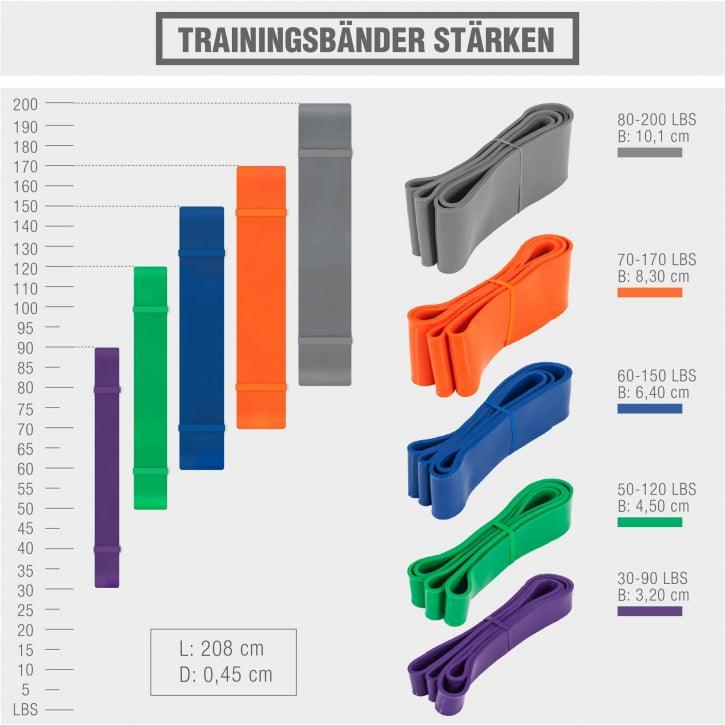 Fascia di allenamento da 6,4 mm a 101 mm