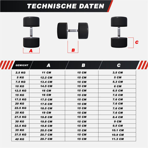 Manubrio in gomma 2,5 - 40 kg