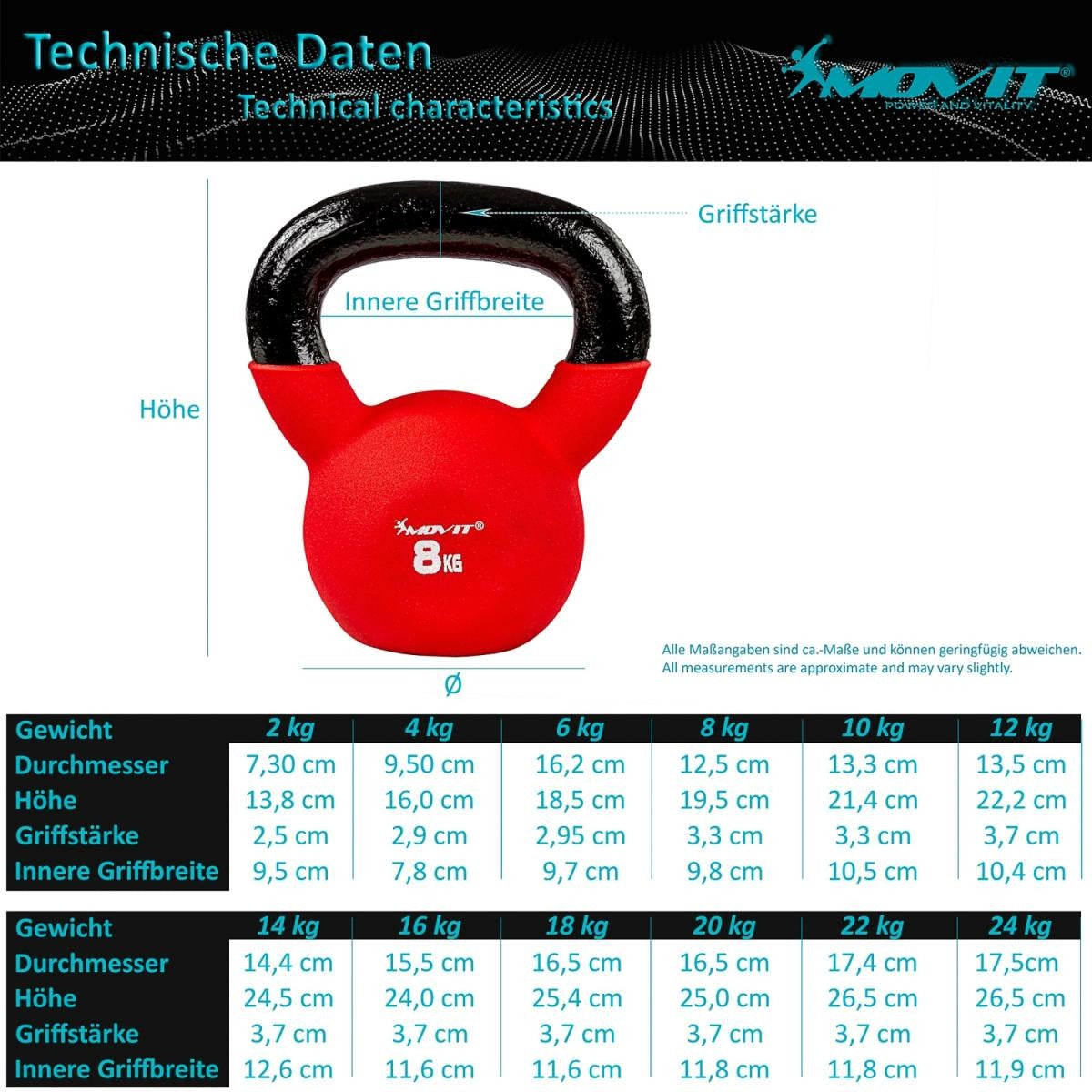 Kettlebell in neoprene 2-24 kg