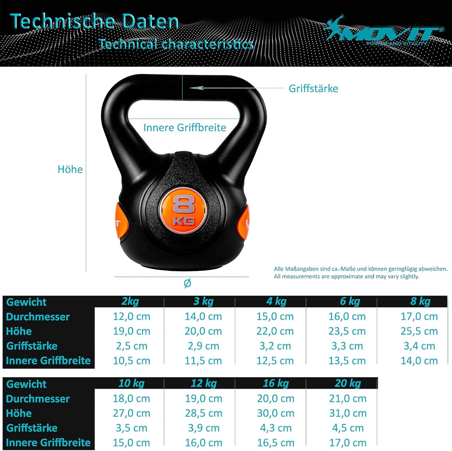 Kettlebell in plastica 3 - 20 kg