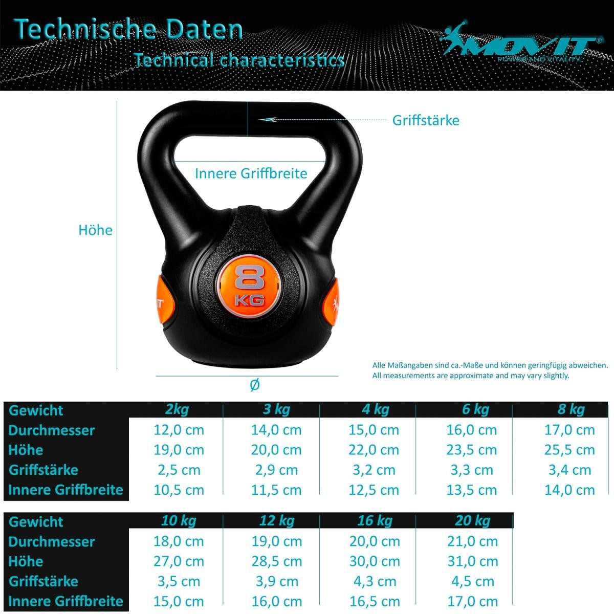 Kettlebell in plastica 3 - 20 kg