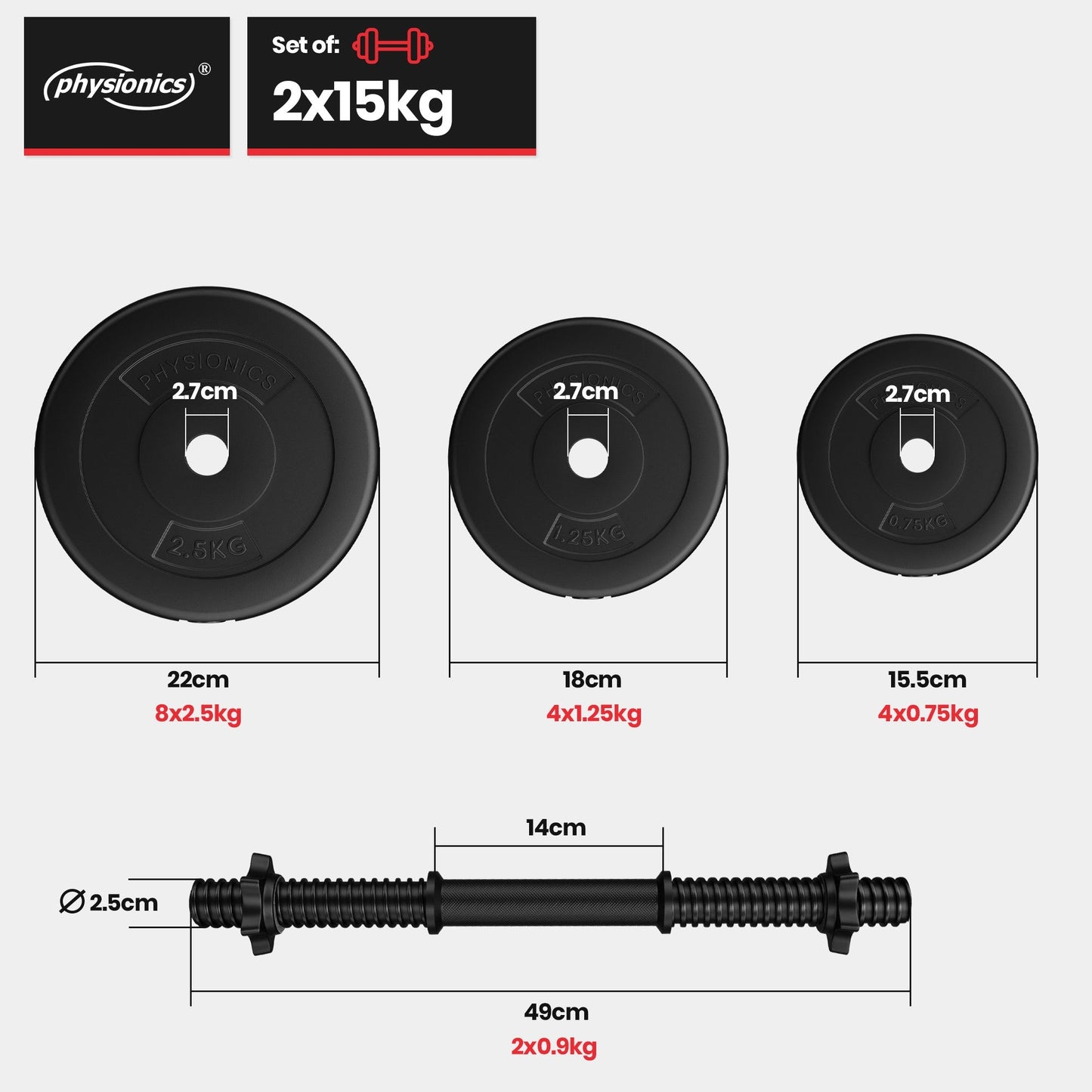 Set Manubri in Plastica 30 kg